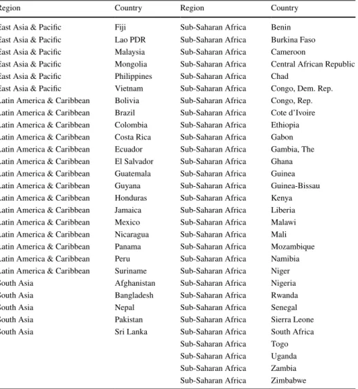 Table 2    Countries with HI measures by ethnic groups, EIC. Source: authors based on the EIC data-set