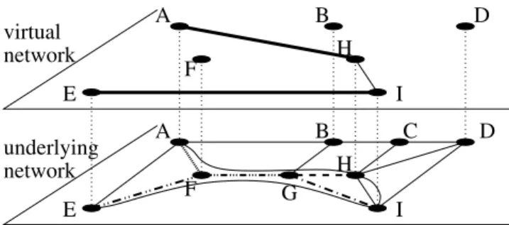 Fig. 1. Example of SRLG: virtual links AH and EI share the same risk FG.