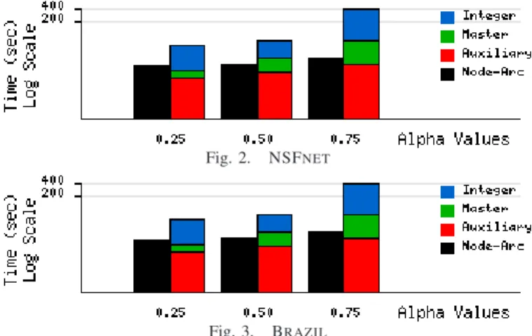 Fig. 2. NSF NET