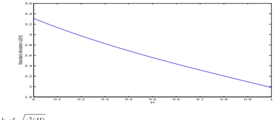 Figure 5. The graph of q s 2 2 (H)
