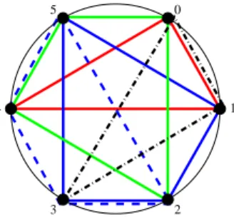 Figure 3: Covering of K 5 obtained from the covering of K 3 .