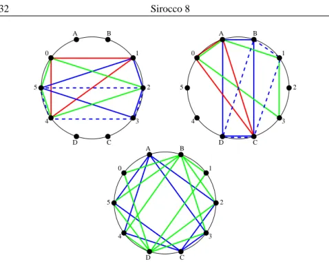 Figure 6: Cycles involved in the covering of K 10 .