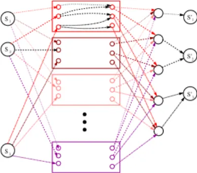 Fig. 3. General shape of the associated flow network.