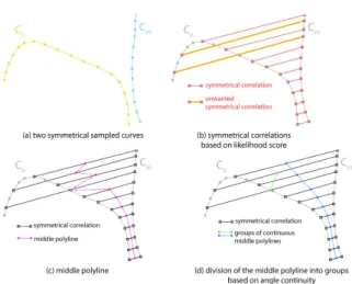 Figure 2: Finding consistent sets of symmetric points