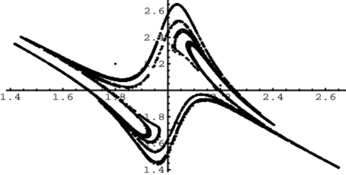 Figure 1: Representation of the attractor of the system (3). On the vertical axis, we represent S t and on the horizontal axis S t −1 .