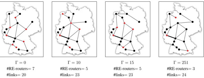 Fig. 4. Routing Solutions on Germany17, γ = 0.7, b γ = 0.2