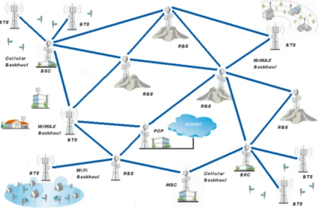 Fig. 1. Example of Wireless backhaul network