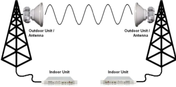 Fig. 2. Example of Wireless point-to-point link