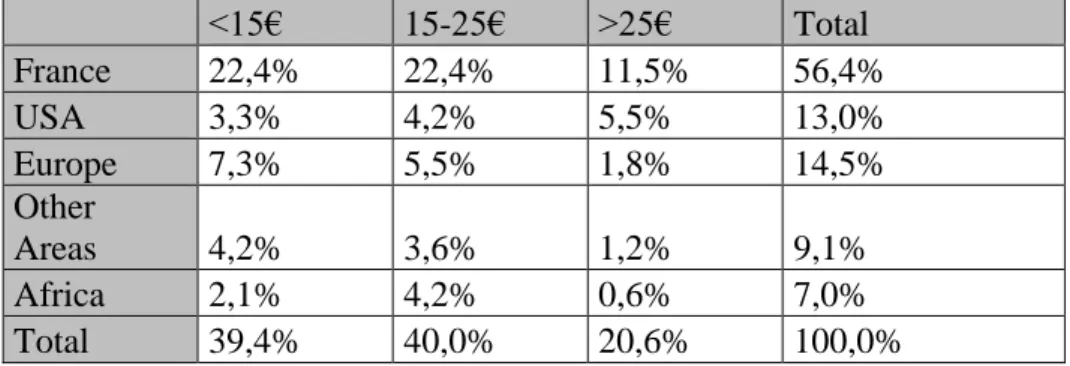 Table 6. Entrance fees and artists’ nationalities in the Paris jazz scene  