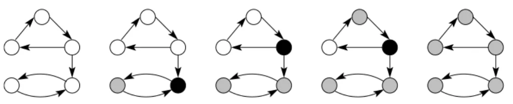 Fig. 1: Processing of a graph: processed vertices are in grey and vertices in TMU are in black.