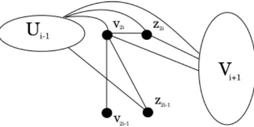 Figure 3: Schematic view of graph G i .