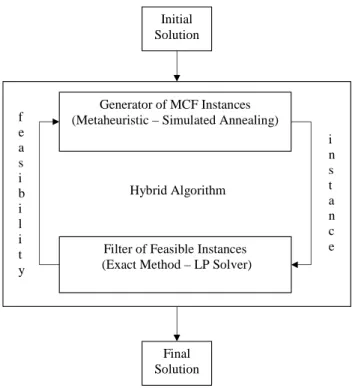 Figure 1: The framework of the hybrid algorithm