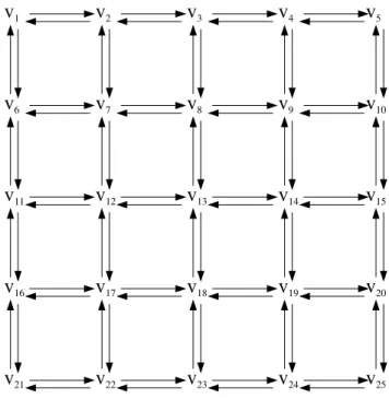 Figure 1: 5 × 5 grid instance