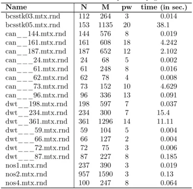 Table 10: Upper bounds for vsplib_hb instance (10 min. per graph).