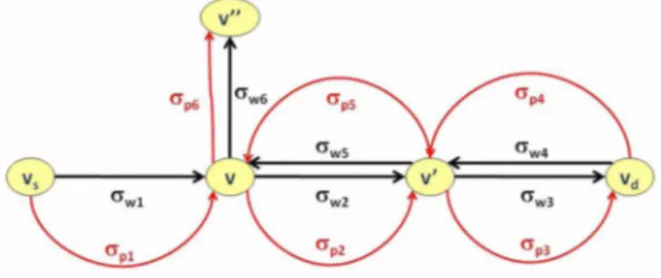 Fig.  4.  BSSP:  3 Protection Segments  and 6 Ports. 