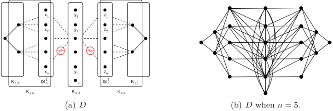 Figure 4: Symmetric digraph D of Lemma 2 (a) and D when n = 5 (b).