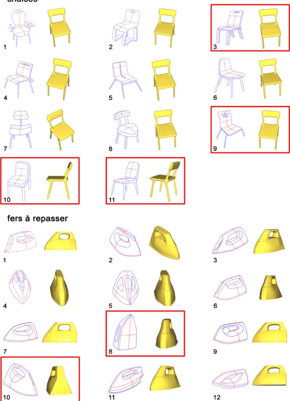 Figure 13: Point de vue retrouvé pour différents croquis de design. Les résultats encadrés de rouge sont les cas où les points de vue retrouvés ne correspondent pas à celui du dessin.