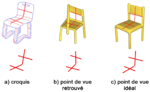 Figure 12: L’information de courbure est ambiguë entre une forme concave ou convexe. Le dessin présenté (a)) présente une forme concave (chaise vue de dessus) mais le rendu le plus proche (b)) représente une forme convexe (chaise vue de dessus)