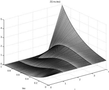 Fig. 11 – Evolution de Z l , υ, τ en fonction de l et de τ pour υ = 4