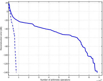 Figure 3: Comparison BFGS with backtracking (ELS every 10 iterations) and BFGS with ELS at each iteration: