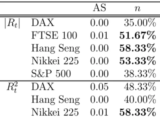 Table 5. Test of predictive accuracy: