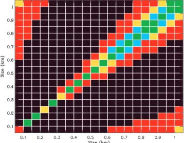 Figure 6. Same as Fig. 2, but for the ‘small planetesimals’ run. The colour scaling for the different accretion/erosion zones is the same as in Fig