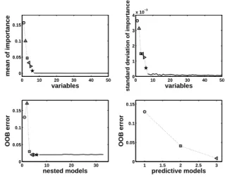 Figure 6: Variable selection procedures for interpretation and prediction for toys data