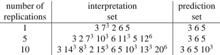 Table 1: Variable selection procedure in presence of highly correlated variables (augmented toys data) where the expression i j means that variable i is a  repli-cation of variable j