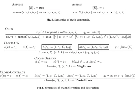 Fig. 5. Semantics of stack commands.
