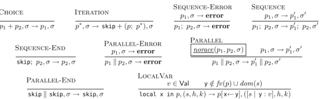 Fig. 8. Semantics of external choice.