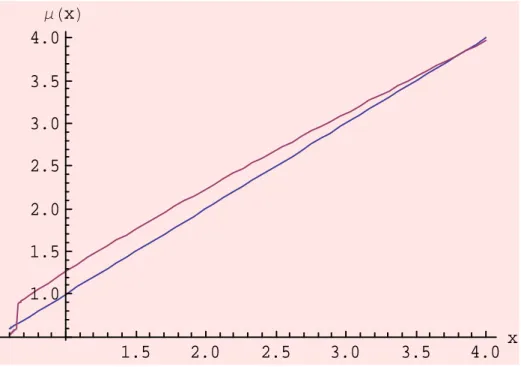 Figure 4: High steady state (  = 381057) is optimal.