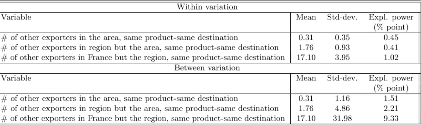 Table 8: Are local externalities really local?