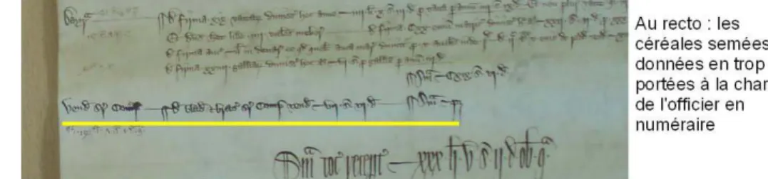Fig. 5 : Ajout d'une vendicio super compotum lors de l'audit du compte de Gnatingdon de 1344-45 (NRO, LEST/IC 43).
