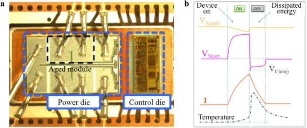 Fig. 1. (a) 12 V NXP’s SmartMOS ®  including the power and the control die. (b)  Typical signals during a short cycle event in the power  MOSFET by activation of overload protection