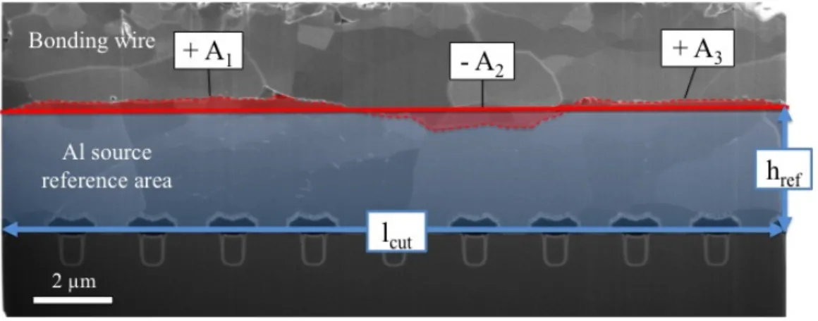 Fig. 9. Schematic illustration of the measurement of the plastic deformation imposed to the Al source metallization by the bonding process