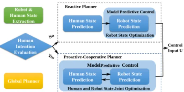 Figure 1: Local planning framework