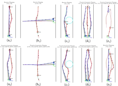Figure 4: Simulation results for the four scenarios (a,b,c,d): Reactive (above) and proactive-cooperative (below); Switching strategy (e): 0-2s proactive-cooperative planning (above) and 3-10s reactive planning (below)