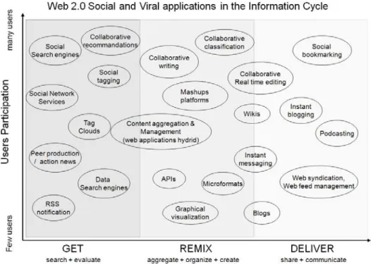 Figure 1 APIs atomizing Business Intelligence Process