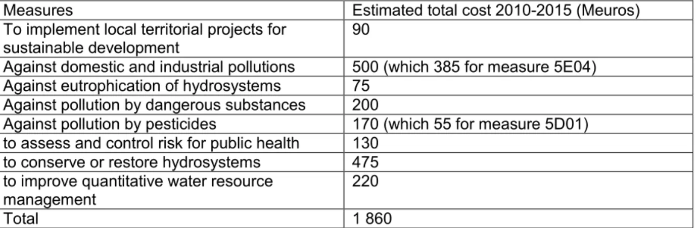 Table 1: Costs per user and pressure (AE RMC 2009) 