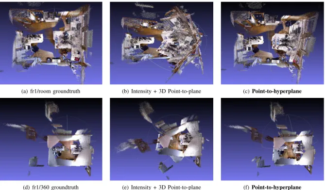 Fig. 3. 3D reconstruction of sequences fr1/room and fr1/360 (first and second row, respectively)
