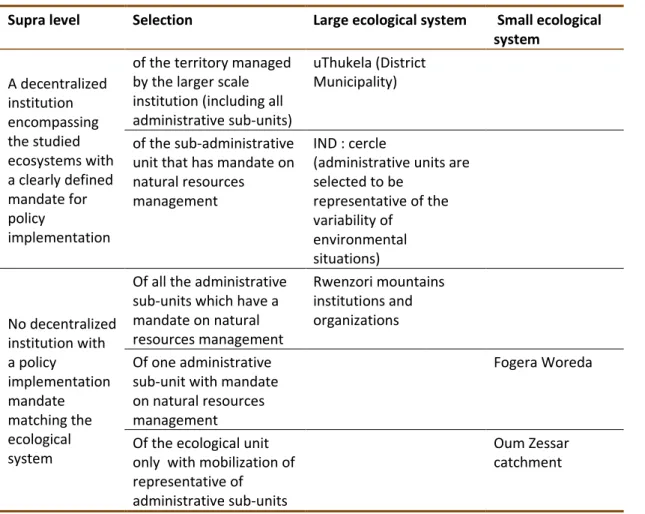 Table 2 : The meso-scale institutions mobilized in the case studies  