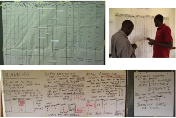 Figure  5  :  Strategic  integration  matrix:  pictures  of  the  process  conducted  during  the  first  stakeholder workshop in Rwenzori  