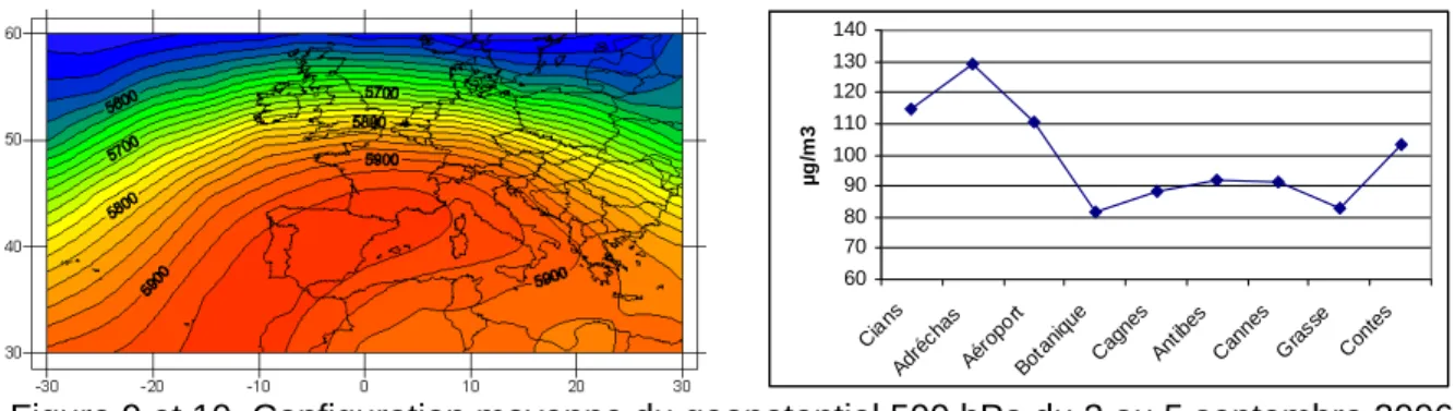 Figure 9 et 10. Configuration moyenne du geopotentiel 500 hPa du 3 au 5 septembre 2006  sur l’Europe et taux d’ozone associés dans 9 stations de mesure des Alpes-Maritimes