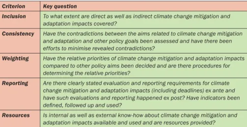 Table 1. Summary of the criteria that will be used to assess policy integration  (Based on Kivimaa and Mickwitz 2006).