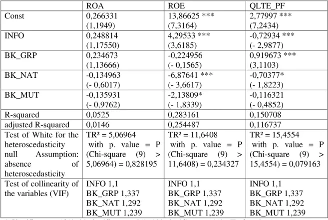 TABLE 3  OLS estimates using the 105 observations 1-105 