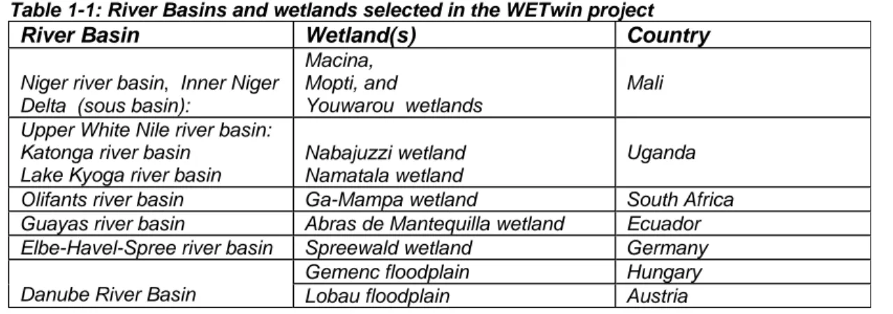 Table 1-1: River Basins and wetlands selected in the WETwin project