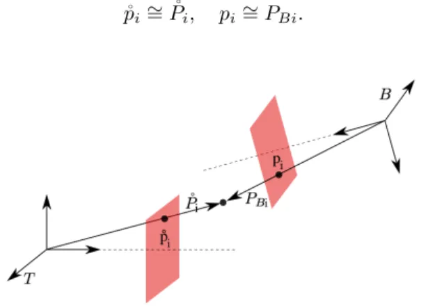 Fig. 2. Image of the point i-th when the camera is aligned with respect to the frame {T } and with respect to the frame {B}.