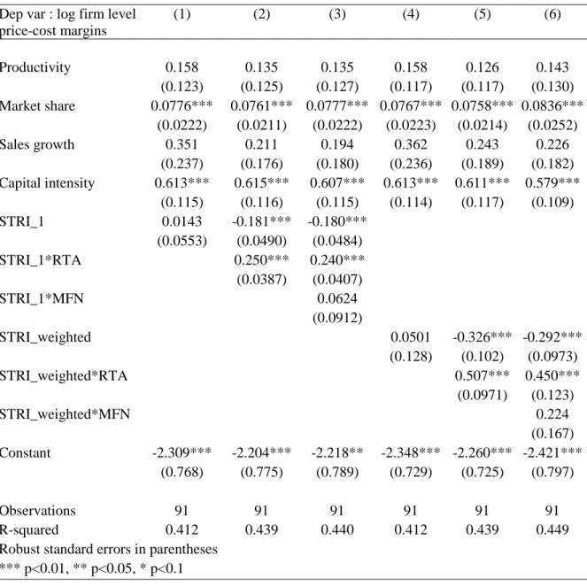 Table 3: Results of estimation for the mobile telecom sector  Dep var : log firm level 