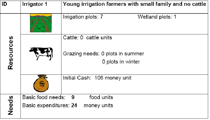 Figure 5: Example of a role card 