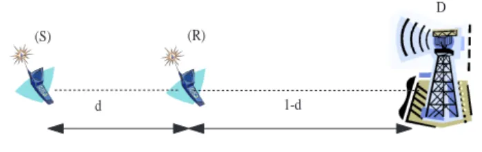 Fig. 2. Asymmetric (or linear) network.